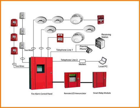 alarm cable junction box|fire alarm cable installation guide.